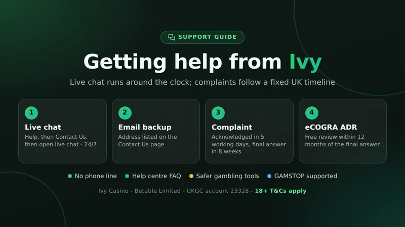 Ways to reach Ivy Casino support and the complaints timeline