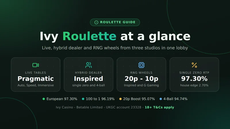 Ivy roulette at a glance: table types, studios and RTP